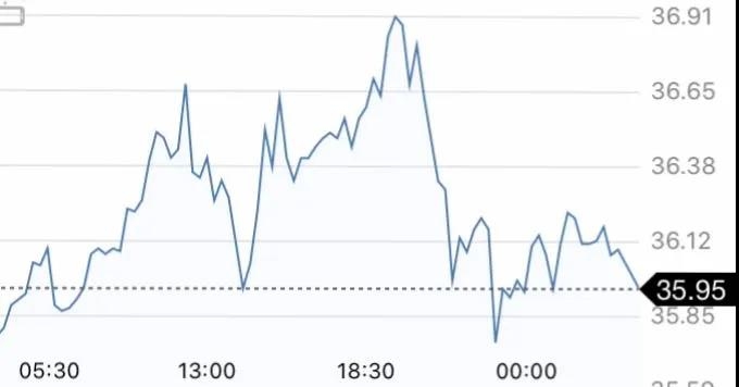 5月21日 | 原油繼續(xù)上漲，地煉表現(xiàn)一般