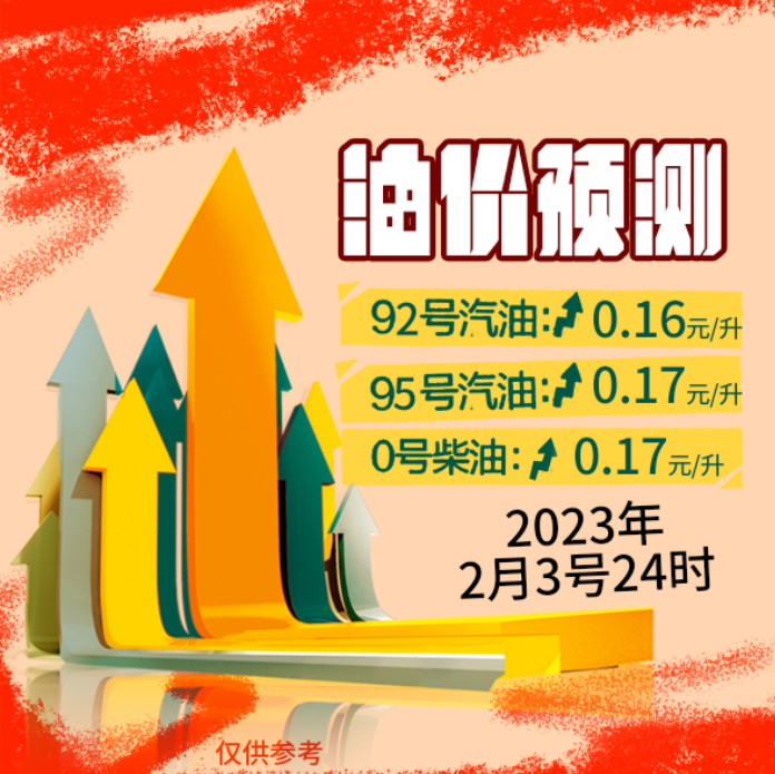 今夜調(diào)價，油價上調(diào)！加油啦！